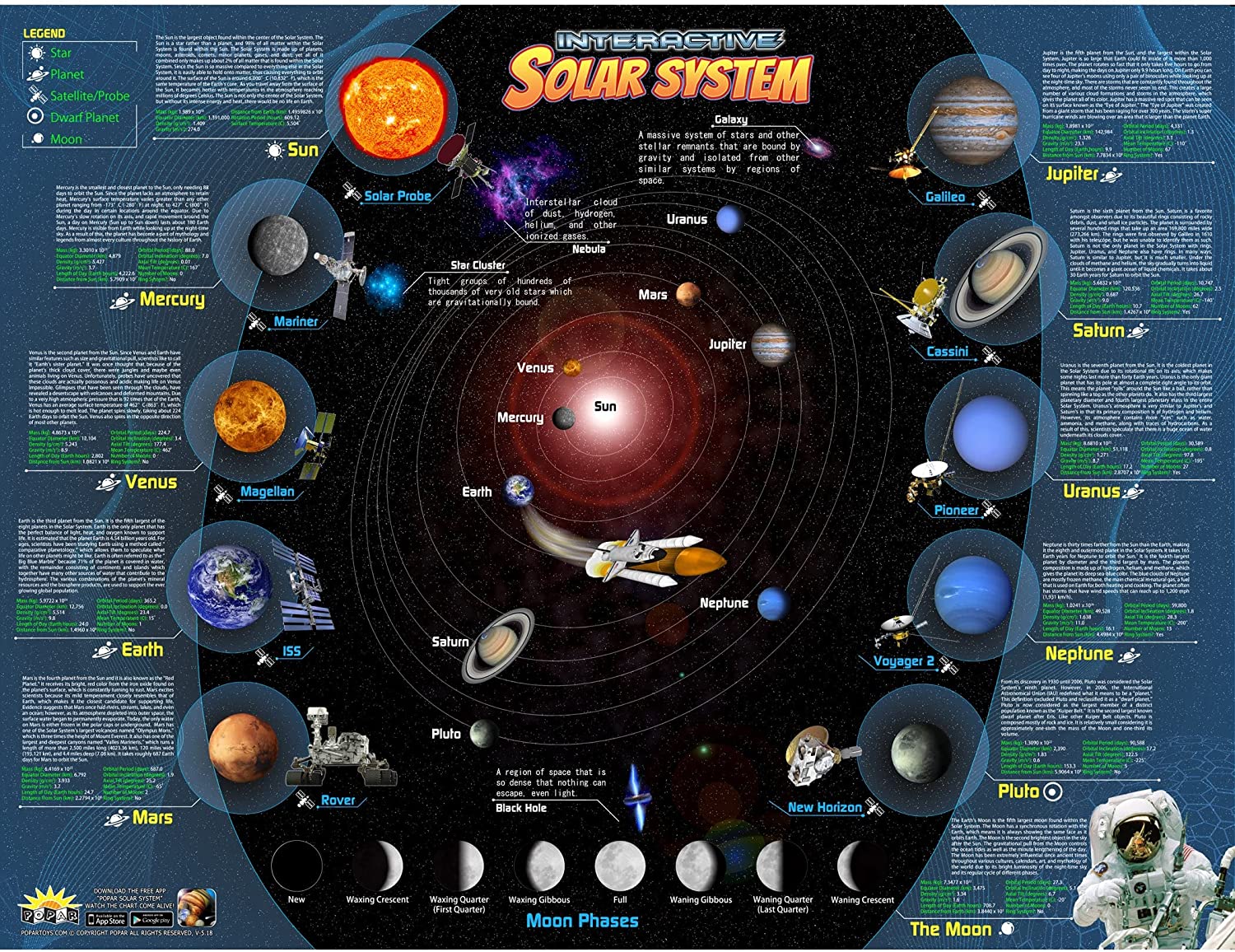 12 x Sinoeem Interactive Laminated  Chart for Kids 