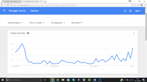 Shopkin Trucks popularity