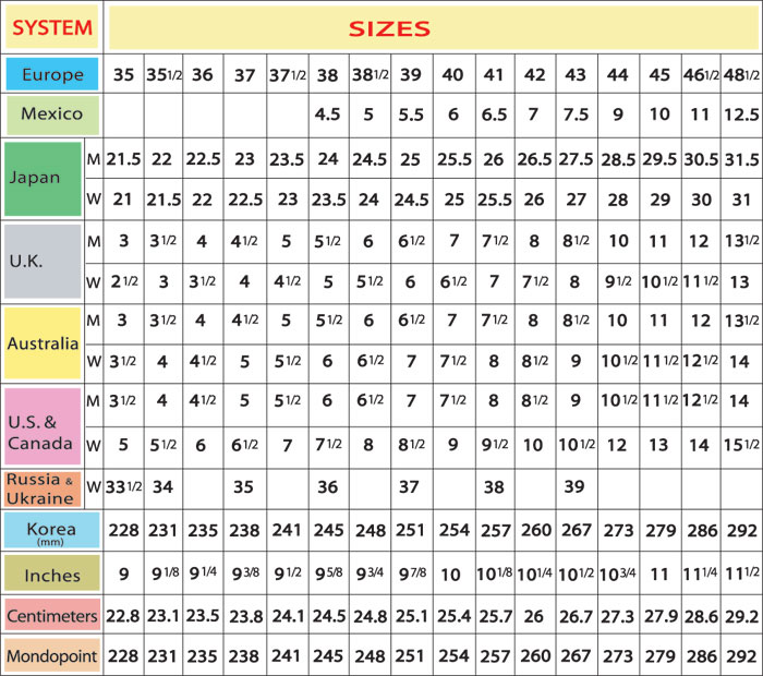 The Shoe Size Chart