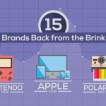 Brands Back from the Brink