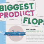 Biggest Product Flops