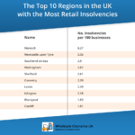 The areas most affected by retail insolvencies during COVID-19