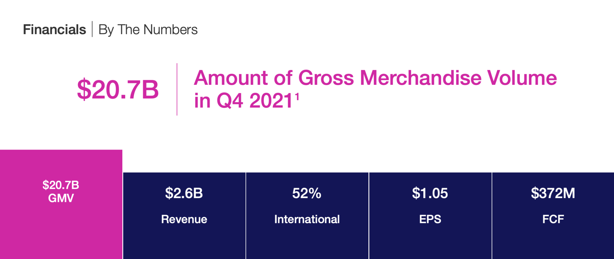 How To Guide Sell Successfully on eBay Wholesale Clearance UK Blog