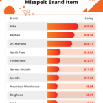 The Most Misspelt Fashion Brands on eBay and How to Bag a Bargain