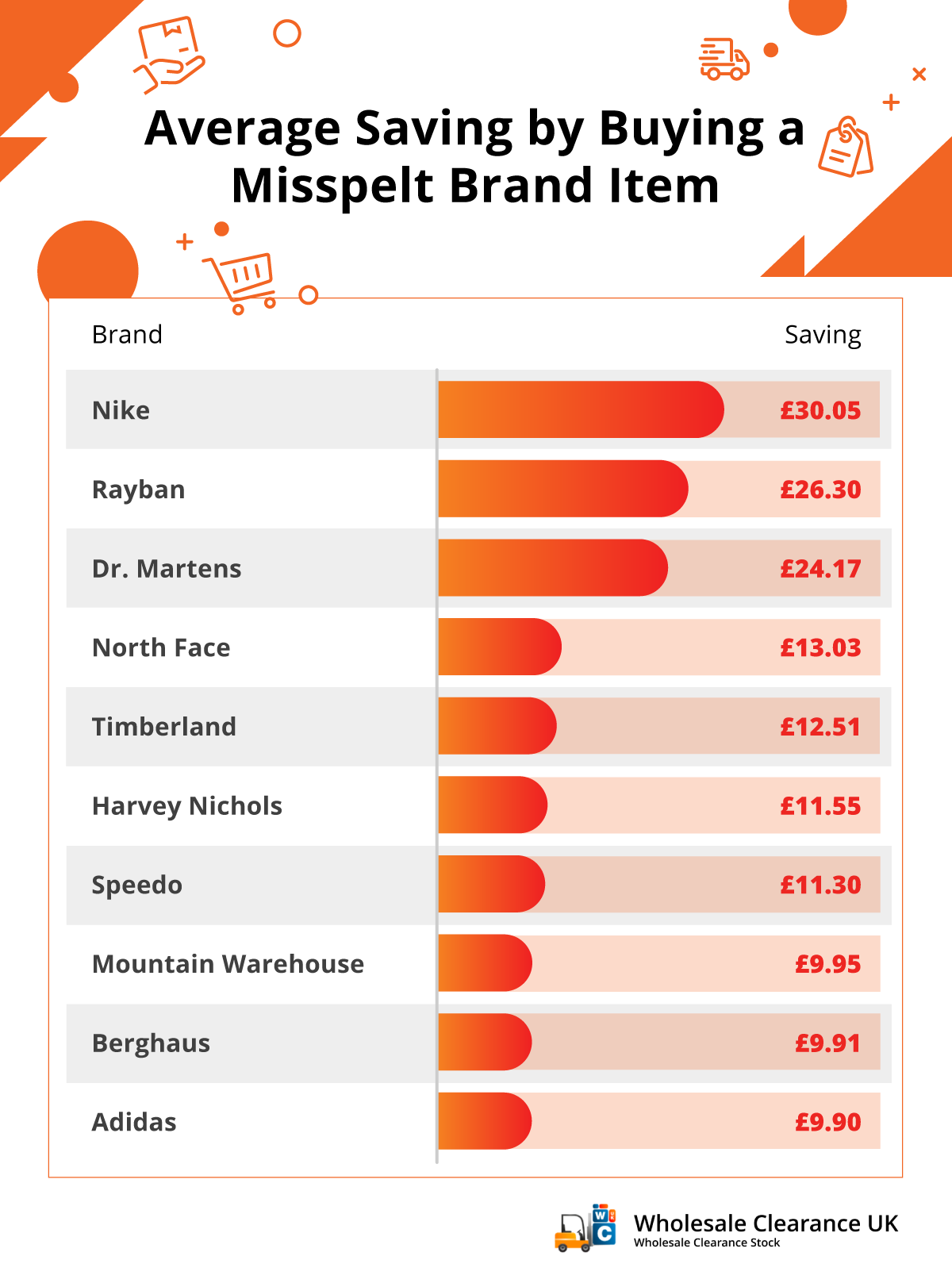 The Most Misspelt Fashion Brands on eBay and How to Bag a Bargain Wholesale Clearance UK Blog