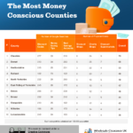 Which County is the Most Money Conscious?