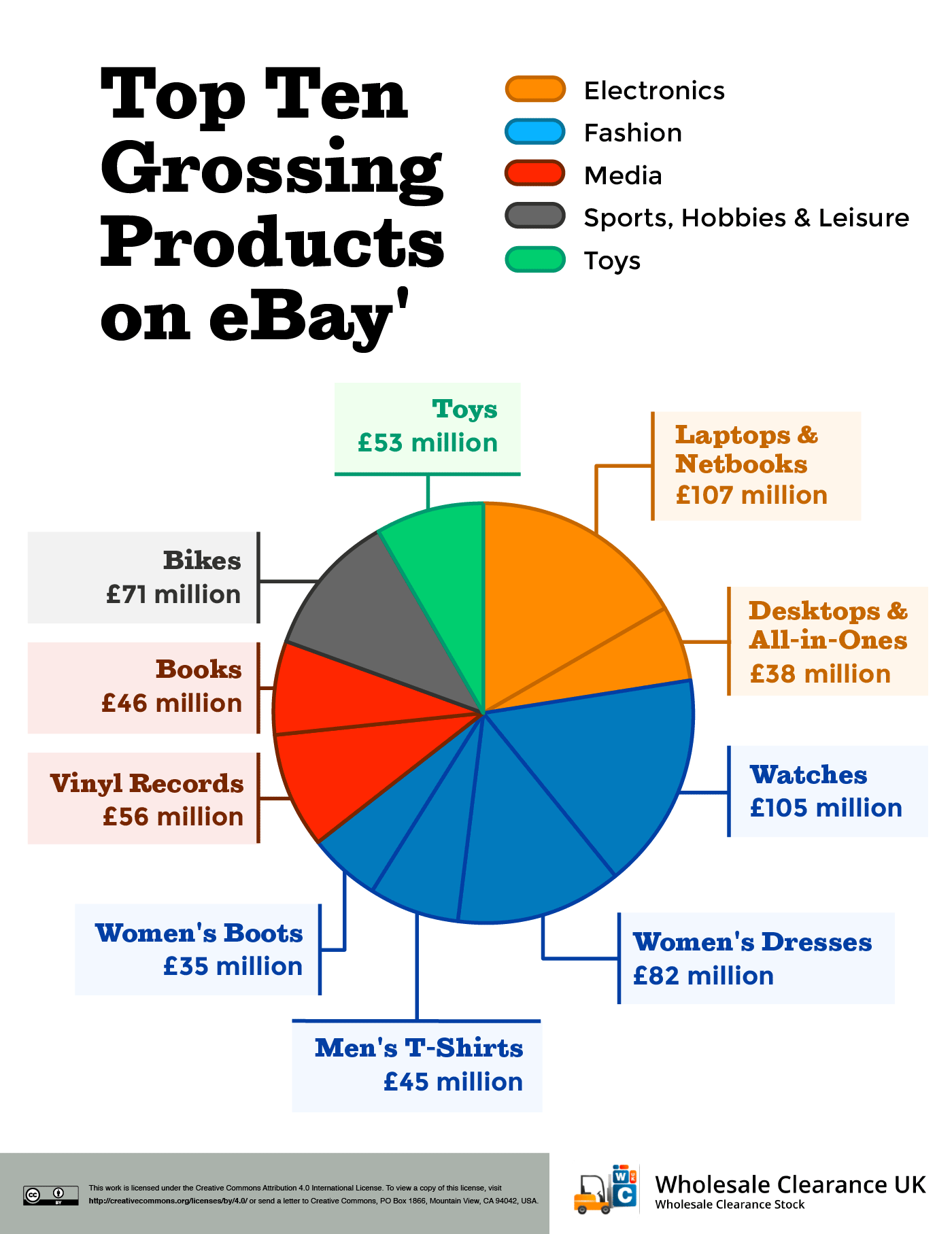 What sells best on eBay? And the Best Things to Sell for Profit 2023